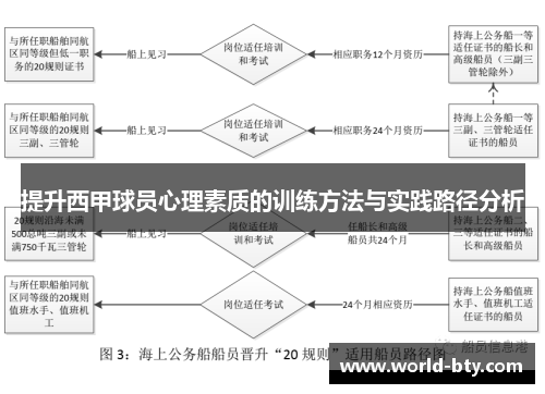 提升西甲球员心理素质的训练方法与实践路径分析