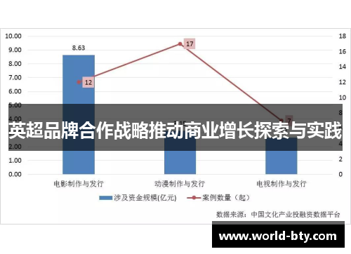 英超品牌合作战略推动商业增长探索与实践