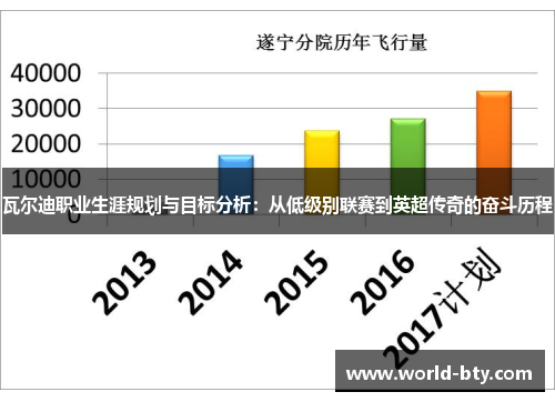 瓦尔迪职业生涯规划与目标分析：从低级别联赛到英超传奇的奋斗历程