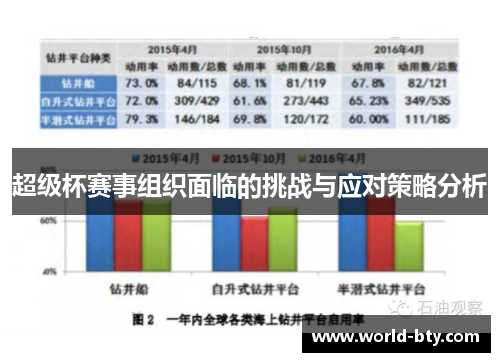 超级杯赛事组织面临的挑战与应对策略分析