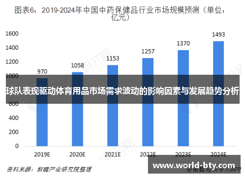 球队表现驱动体育用品市场需求波动的影响因素与发展趋势分析