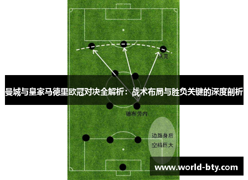 曼城与皇家马德里欧冠对决全解析：战术布局与胜负关键的深度剖析