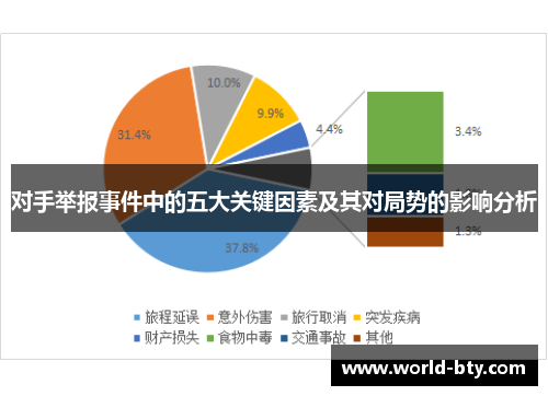 对手举报事件中的五大关键因素及其对局势的影响分析