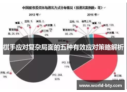 棋手应对复杂局面的五种有效应对策略解析