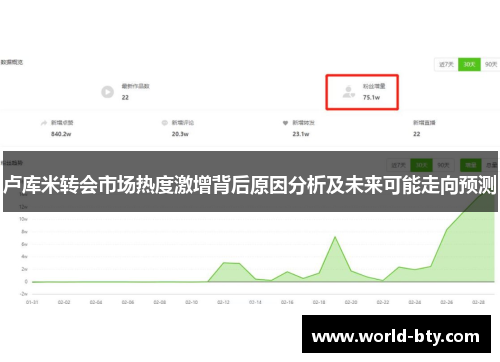 卢库米转会市场热度激增背后原因分析及未来可能走向预测