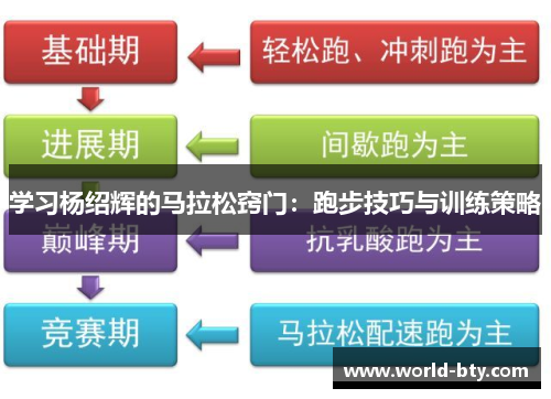 学习杨绍辉的马拉松窍门：跑步技巧与训练策略