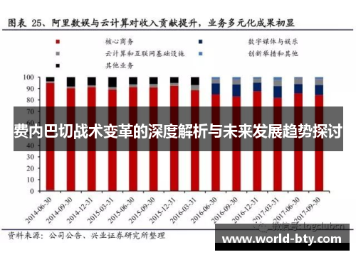 费内巴切战术变革的深度解析与未来发展趋势探讨