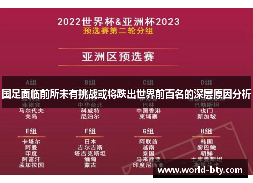 国足面临前所未有挑战或将跌出世界前百名的深层原因分析