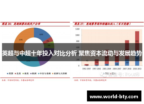 英超与中超十年投入对比分析 聚焦资本流动与发展趋势