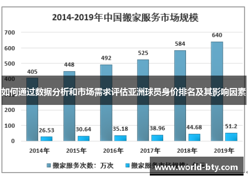 如何通过数据分析和市场需求评估亚洲球员身价排名及其影响因素