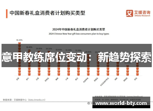 意甲教练席位变动：新趋势探索