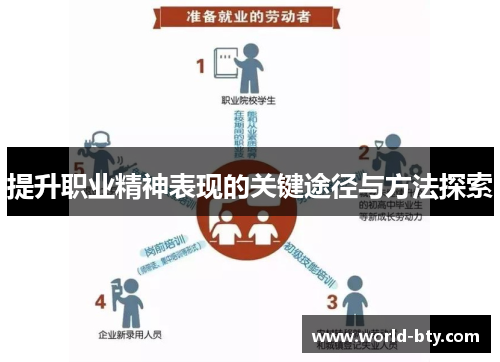 提升职业精神表现的关键途径与方法探索