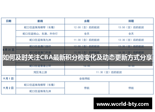 如何及时关注CBA最新积分榜变化及动态更新方式分享