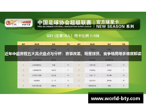 近年中超赛程五大亮点盘点与分析：赛事改革、明星球员、竞争格局等多维度解读