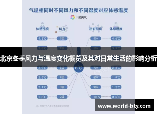 北京冬季风力与温度变化概览及其对日常生活的影响分析