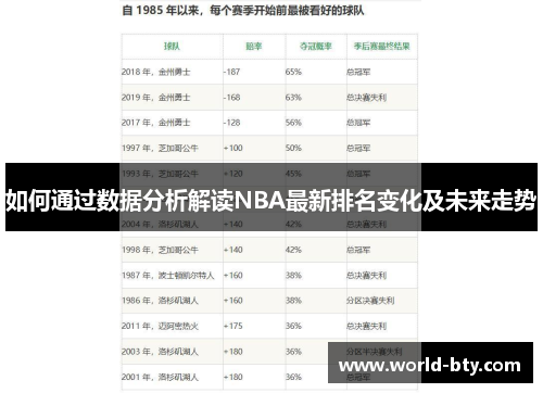 如何通过数据分析解读NBA最新排名变化及未来走势