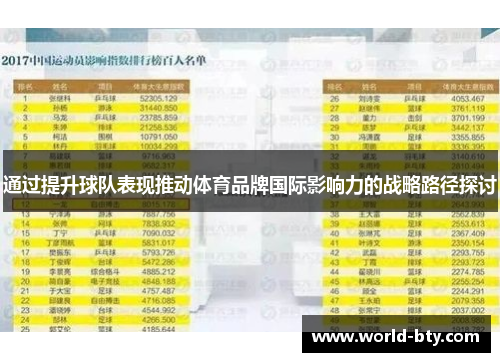 通过提升球队表现推动体育品牌国际影响力的战略路径探讨