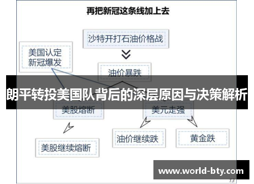 朗平转投美国队背后的深层原因与决策解析