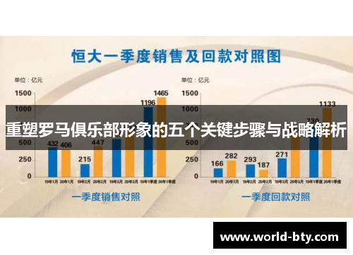 重塑罗马俱乐部形象的五个关键步骤与战略解析