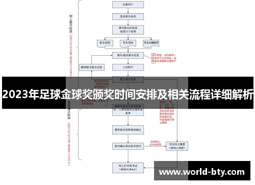 2023年足球金球奖颁奖时间安排及相关流程详细解析