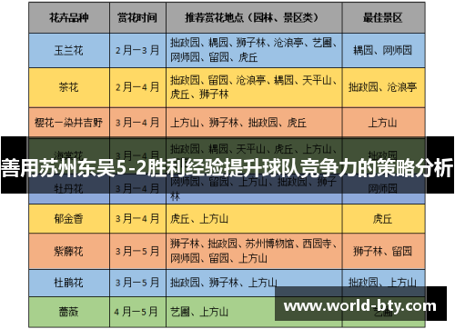 善用苏州东吴5-2胜利经验提升球队竞争力的策略分析