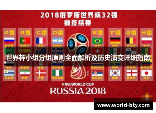 世界杯小组分组原则全面解析及历史演变详细指南
