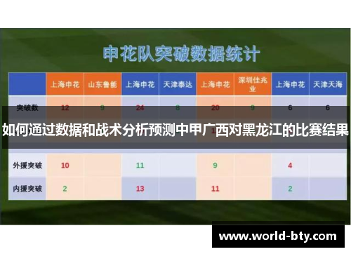 如何通过数据和战术分析预测中甲广西对黑龙江的比赛结果