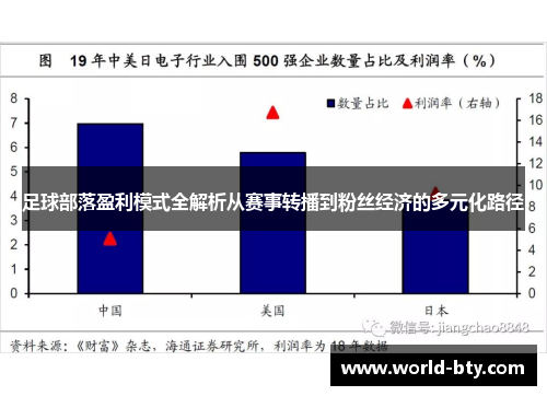 足球部落盈利模式全解析从赛事转播到粉丝经济的多元化路径