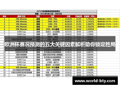欧洲杯赛况预测的五大关键因素解析助你锁定胜局