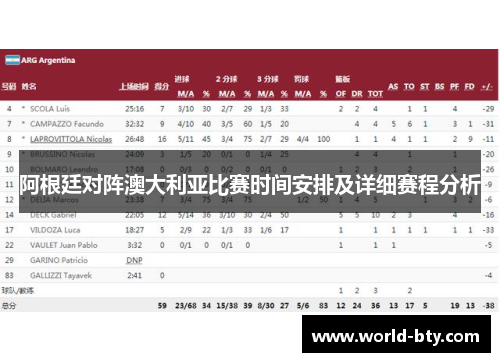 阿根廷对阵澳大利亚比赛时间安排及详细赛程分析