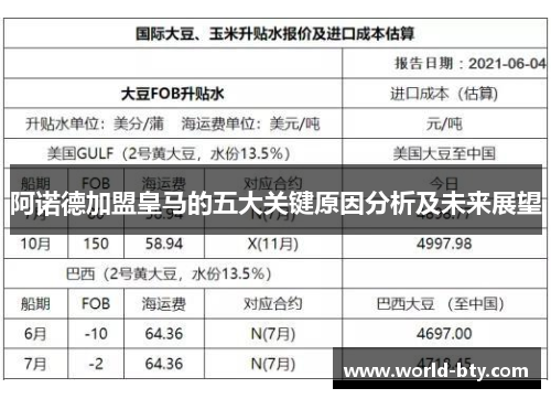 阿诺德加盟皇马的五大关键原因分析及未来展望