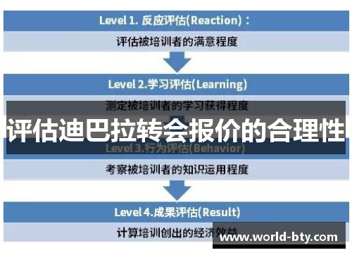 评估迪巴拉转会报价的合理性