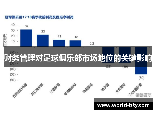 财务管理对足球俱乐部市场地位的关键影响