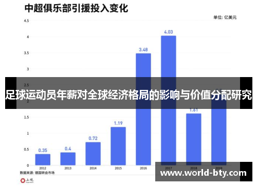 足球运动员年薪对全球经济格局的影响与价值分配研究