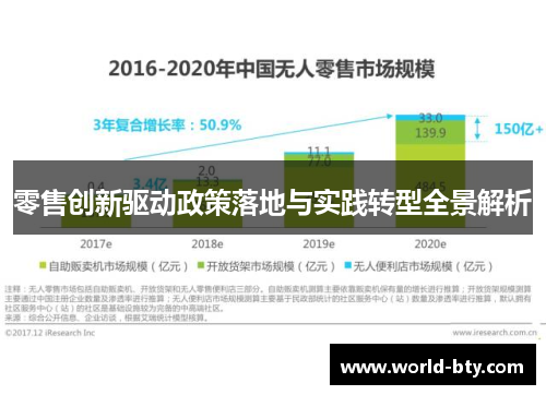 零售创新驱动政策落地与实践转型全景解析